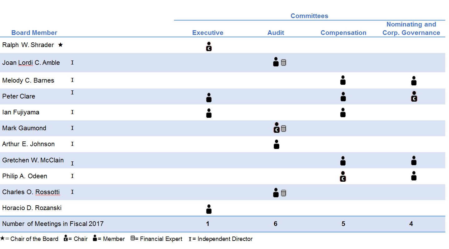 bodcommitteechart.jpg